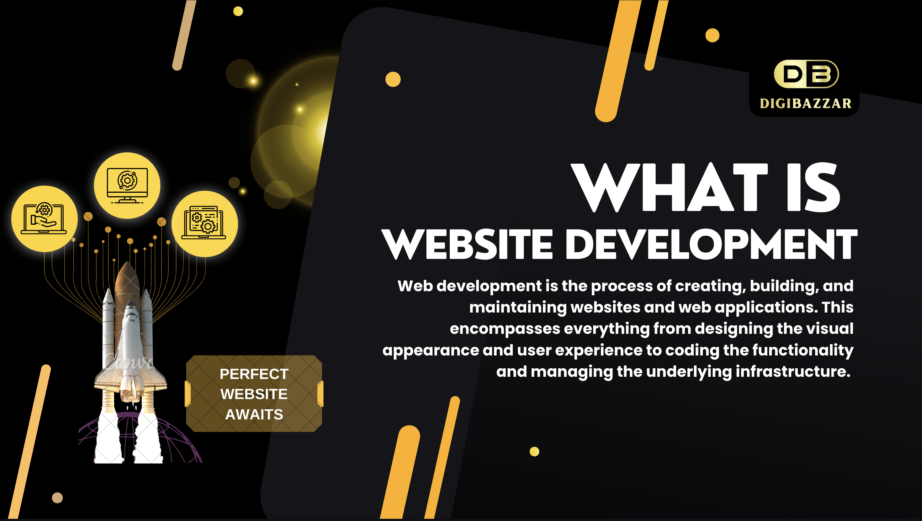 What is Website Development